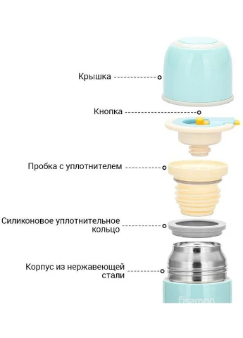 Термос Ayge Blue 480мл з нержавіючої сталі Fissman (373366309)