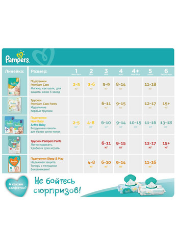 Підгузки Active Baby Midi Розмір 3 (610 кг), 58 шт (8001090949707) Pampers active baby midi розмір 3 (6-10 кг), 58 шт (268145747)