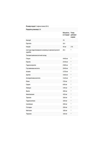 Коллагеновые пептиды без вкуса 560 г для здоровья кожи и суставов Swanson (367956118)