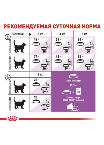 Сухой корм Sterilised 7+ сухой корм для кастрированных котов и кошек старше 7 лет 1.5 кг (2560004) Royal Canin (279564266)