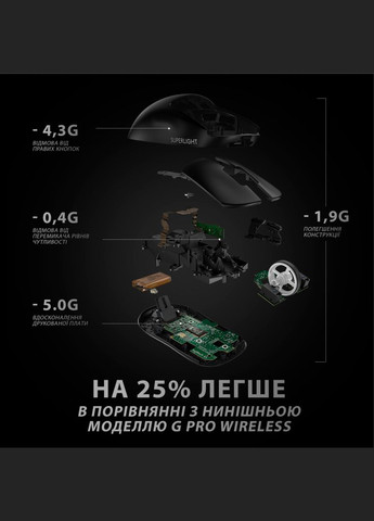 Мышка G Pro X Superlight Wireless Black (910-005880) Logitech (280938970)