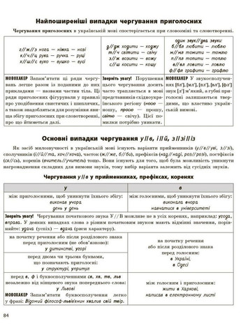 Украинский язык. НМТ 2024. Все для подготовки к НМТ в режиме онлайн и офлайн. Литвинова И., Тищенко З. РАНОК (349839606)