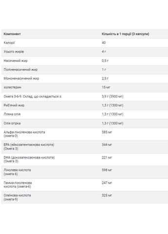 , Омега-3-6-9, 120 капсул Solgar (361082342)