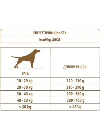 Сухий корм для собак Holistic Dog M-L для дорослих собак середніх та великих порід зі свіжою яловичиною 2 кг (8001154125535) Almo Nature (364786395)