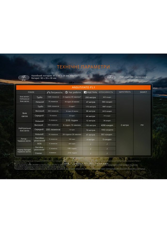 Фонарь налобный HP12R-TB черный Fenix (370673347)