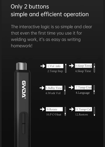 USB паяльник GD300 (65Вт, 420 град.) + блок живлення PD 65W, 5 жал, кабель Type-C, припій, підставка GVDA (327430346)