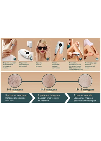 Фотоепілятор Silk Skin PRO Ice Cooling IPL Intensed Pulse Light колір білий Aimed (394703745)