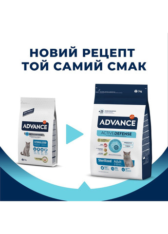 Cat Sterilized Turkey Сухий корм для стерилізованих котів з індичкою Advance (372159015)