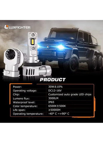 Автолампи LED лампи LUXFIGHTER Q36-HB3 CAN BUS 60Вт 12000Лм 6500К 12-16v CREE Цоколь HB3 GSP (360949274)