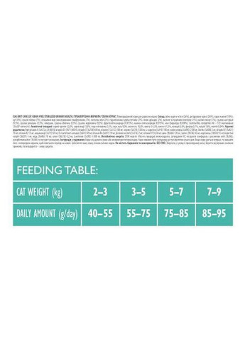 Сухий корм Cat GF Sterilized Urinary Health для стерилізованих котів, з куркою, 400 г (*) Brit Care (323219488)