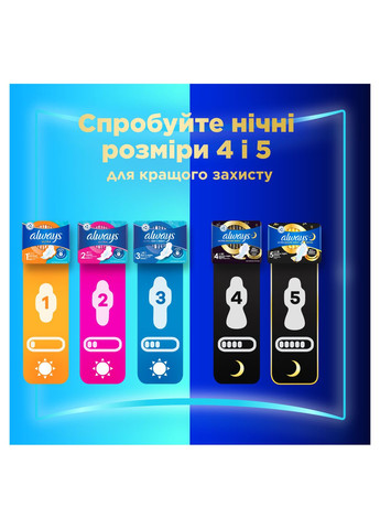 Гігієнічні прокладки Ultra Day Normal (Розмір 1), 40 шт Always (341136646)