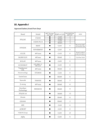 Гібридний сонячний інвертор (hybrid) SUN-12K-SG02LP1-EU-AM3 Deye (318326105)