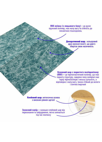 Декоративная 3D панель самоклеющаяся 700х700х4мм Морская мраморная плитка (362) Sticker Wall (368833408)