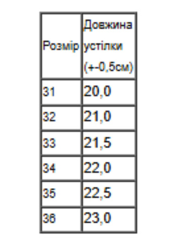 Синие демисезонные резиновые сапоги для девочки с единорогом (p-18306) Носи своє