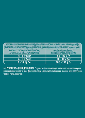 Сухой корм Sterilcat для взрослых стерилизованных кошек, комплекс Bifensis, с лососем и пшеницей, 800 г PURINA ONE (330007580)
