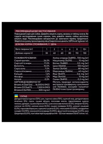 Сухой корм для собак (4820232630341) Savory Small Breed rich in Fresh Turkey and Lamb 1 кг (370019355)