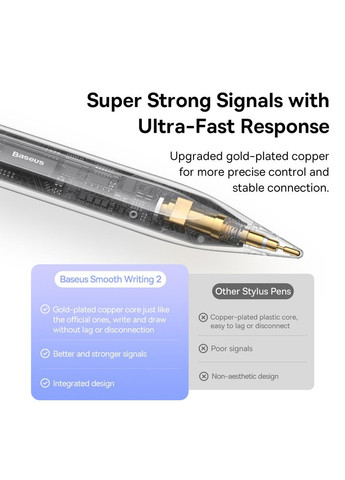 Стилус Stylus Smooth Writing Stylus with LED Indicators Active (SXBC060402) Baseus (316977800)