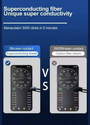 Напальчники для телефону планшета ігрові 2 шт CHOICE (318453695)