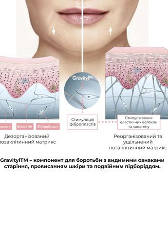 Антигравитационная моделирующая сыворотка с экзосомами центеллы для лица и шеи ReNuAge ContourLift Serum, 30 мл Hillary (322569899)