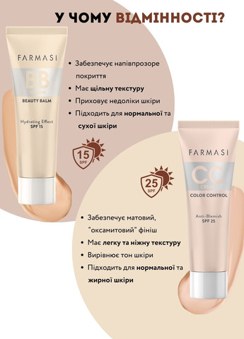 Тональный крем СС увлажняющий солнцезащитный 25 SPF 06 Deep 30 мл Farmasi (294944665)