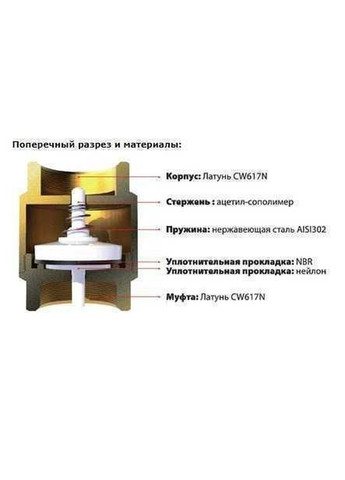 Клапан зворотнього ходу води 1″ YORK 103 Itap (338864069)