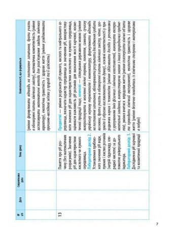 Химия. 9 класс. Календарно-тематический план на основе компетентностного потенциала предмета No Brand (359372312)