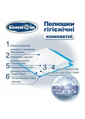 Пеленки поглощающие гигиенические 60см х 60см Компакт, 30 шт/уп, Белоснежка Білосніжка (361336298)