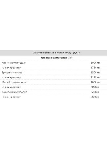 Synthesis 300 g /52 servings/ Exotic Nuclear Nutrition (299638691)