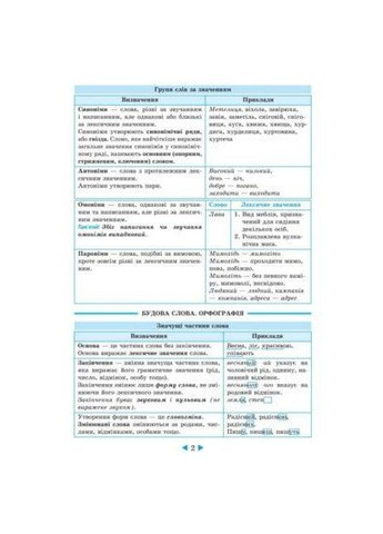 Інтерактивний довідник. Українська мова. 5-11 клас + онлайн код + QR код. Кецмур О. Весна (370805227)