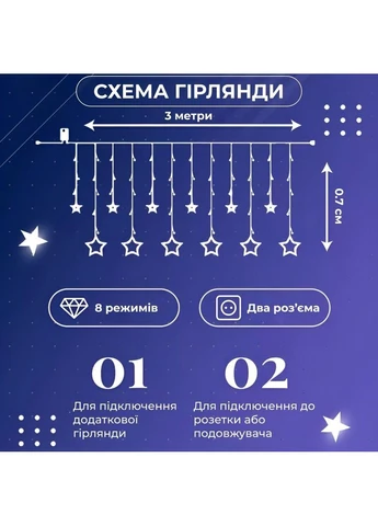 Гірлянда штора 3х0,7 м Зірки на 108 LED лампочок світлодіодна 6 великих та 6 маленьких зірок 9В 8 режимів Білий 1733055W Garlando (402004658)