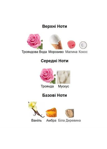 РОЗПИВ 5 мл. Парфумована вода "Angels Kiss" Lovenotes Eau de Parfum ARIANA GRANDE (342116658)