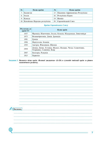 География. 9 класс. Украина и мировое хозяйство. Практикум Навчальна книга - Богдан (370105351)