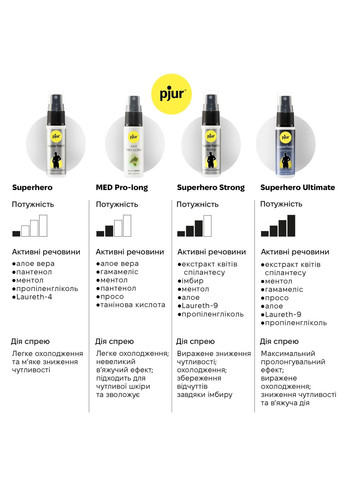 Пролонгировочный спрей MED Prolong Spray 20 мл с экстрактом дубовой коры и пантенолом Pjur (335389542)