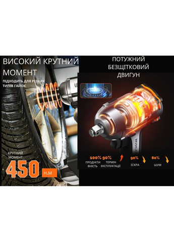 Акумуляторний ударний гайковерт безщітковий, живлення від павербанку (УМБ Power Bank 12500 mAh, 45 W, 2А в комплекті) Litheli (353503483)