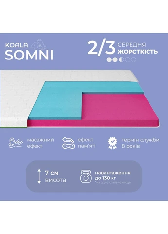 Матрас тонкий ортопедический топер 90х190 см (55051232) iSmart Somni (390263340)
