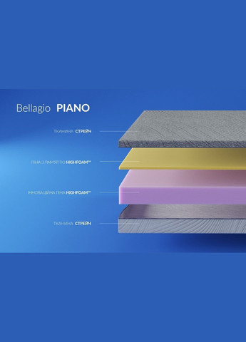 Матрас ортопедический Bellagio Piano 80x190 см. HighFoam (329296589)