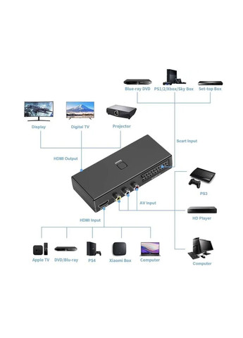 HDMI комутатор 3 в 1 AIFHDAUF Scart RCA HDMI конвертер з HDMI кабелем No Brand (351371467)