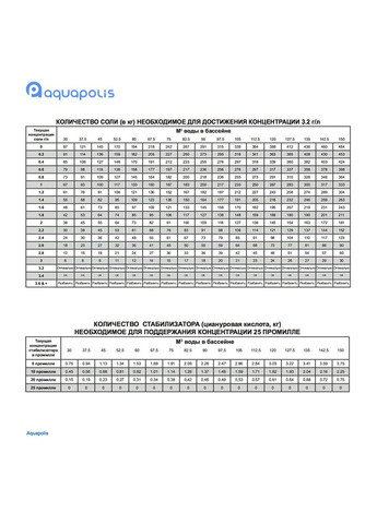 PH Plus 25 кг | Средство для повышения уровня pH AquaDoctor (313616276)