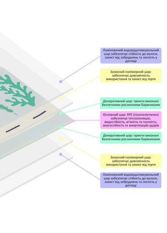 Детский складной термоковрик 147см х 177см х 8мм Океан-Ростомер (302) SW-00003032 Sticker Wall (372135026)
