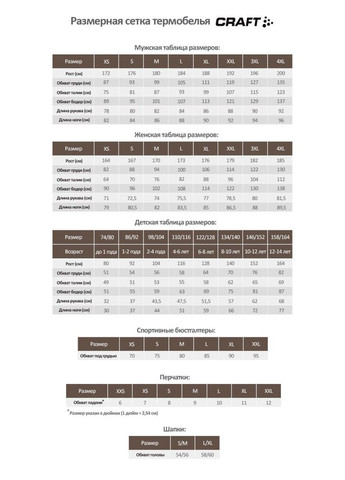Комплект детского термобелья Core Wool Merino Junior Set (размер 122/128) Craft (293153819)