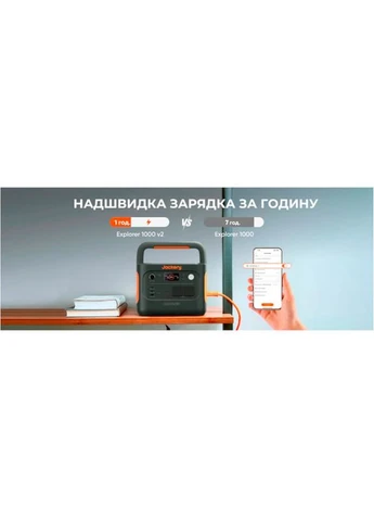 Зарядная станция Explorer 1000 V2 1070Wh/1500W Jackery (370033678)
