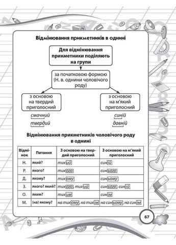 Книга Справочник младшего школьника. Украинский язык. ( ) АССА (338878772)
