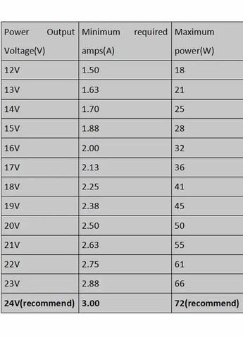 Міні-паяльник із жалом T12 K, на напругу 12-24 В, 72 Вт з регульовкою температури No Brand (306439979)