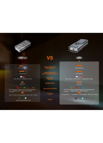 Ліхтар наключний E06R, чорно-коричневий | Лімітована серія Fenix (363318382)