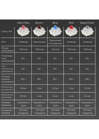 Клавиатура One 3 SF Cherry MX Red RGB White (DKON2167ST-RUAPXPWWWSC1) Ducky (323110088)