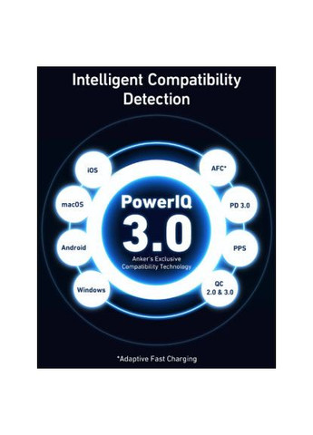 Зарядний пристрій PowerPort 736 Nano II - 100W 2xUSB-C PD 1xPIQ GaN Black (A2145G11) Anker PowerPort 736 Nano II - 100W 2xUSB-C PD 1xPIQ GaN (372157363)