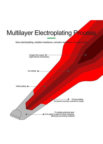Жало, наконечник RL-T245-K / лезвие / для паяльника / паяльных станций Relife (322567612)