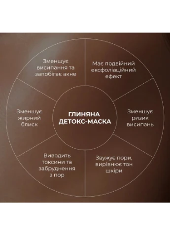 Комплекс нічного догляду для себорегуляції та корекції висипань Night Care Complex for Oil Control & A Hillary (387353502)