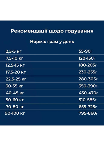 Сухий корм для собак Fish & Rice 15 кг, супер-преміум, для чутливого травлення, з омега-3 та мідіями Dr.Clauder's (362915389)
