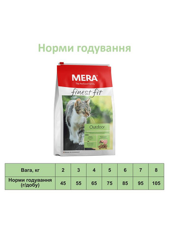 Сухой корм для кошек finest fit Outdoor, со свежим мясом птицы и лесными ягодами, 4 кг (*) Mera (304424525)